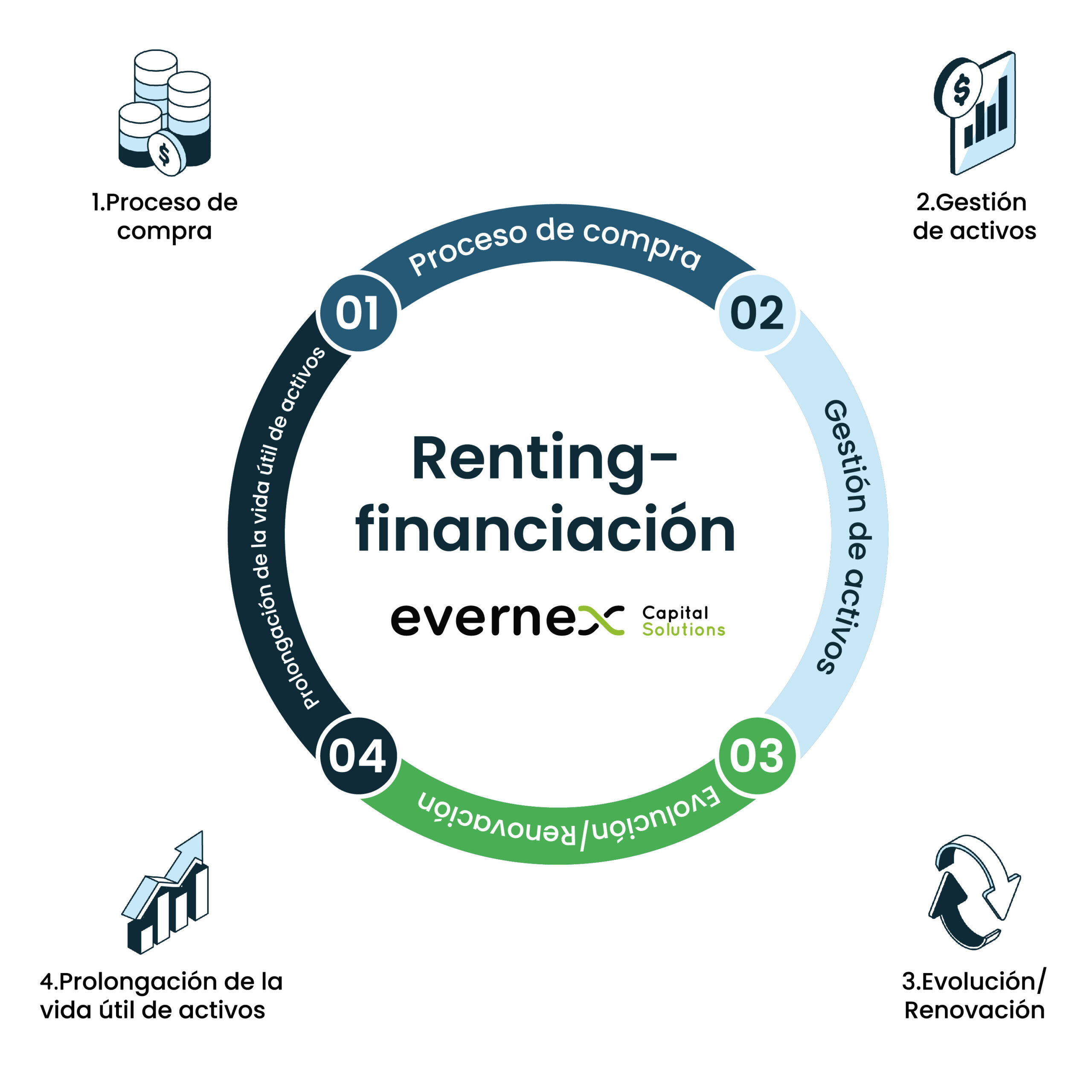 renting financiacion