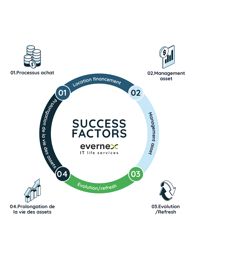 success factors